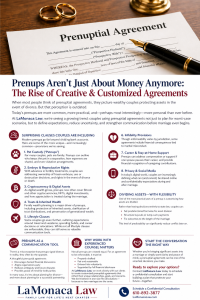 Prenuptial and Postnuptial Agreements